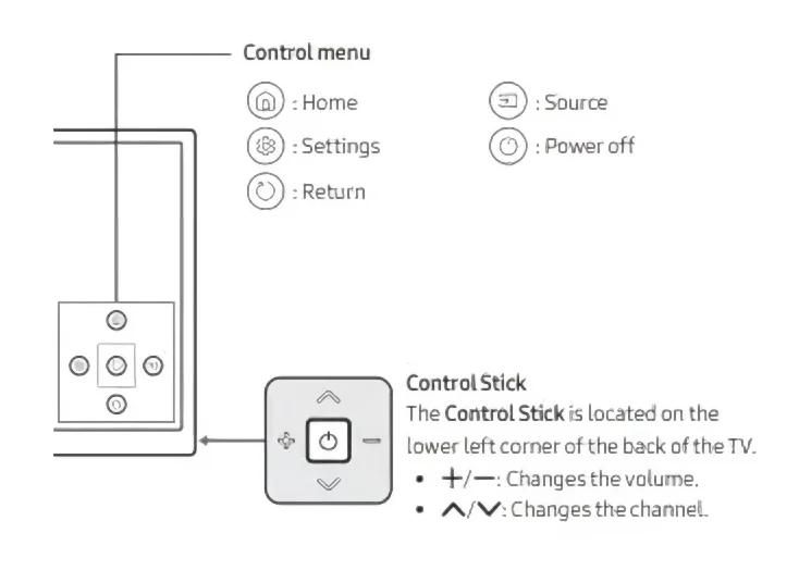 physical buttons on Samsung TV