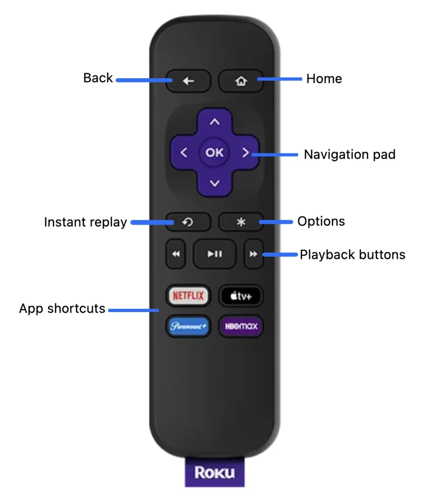 Roku Simple Remote buttons explanation