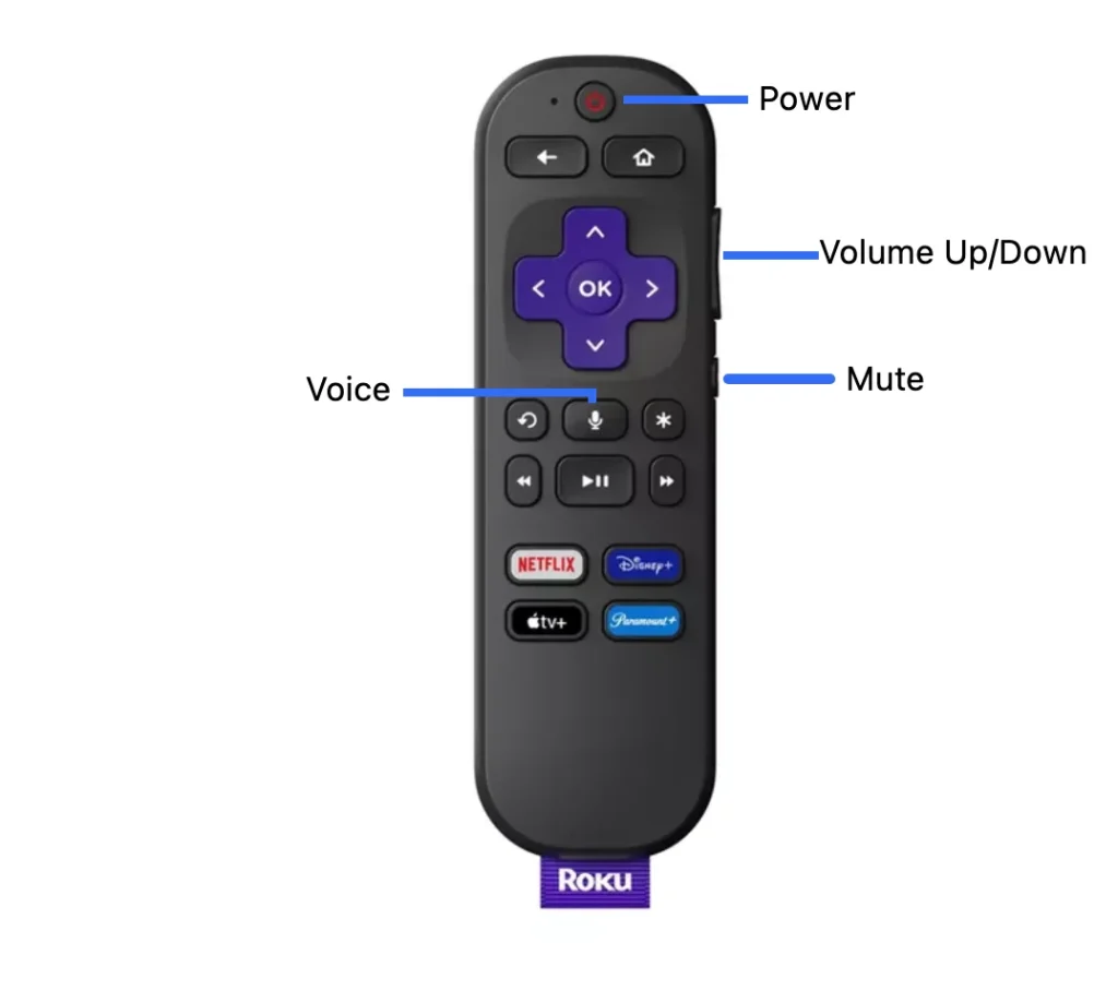 Roku Voice Remote buttons explanation