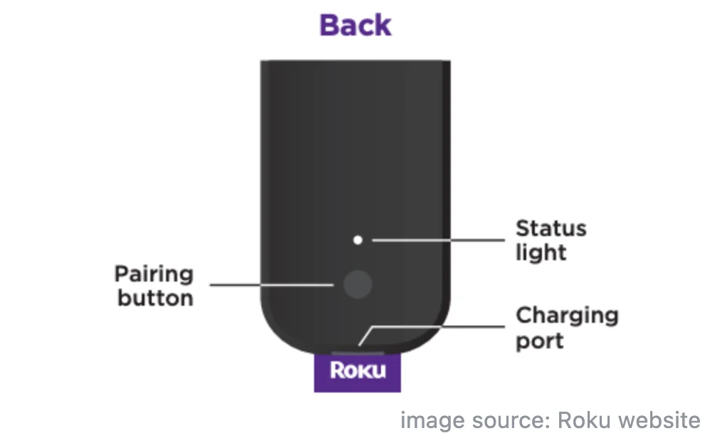 buttons on the back of Roku Voice Remote Pro