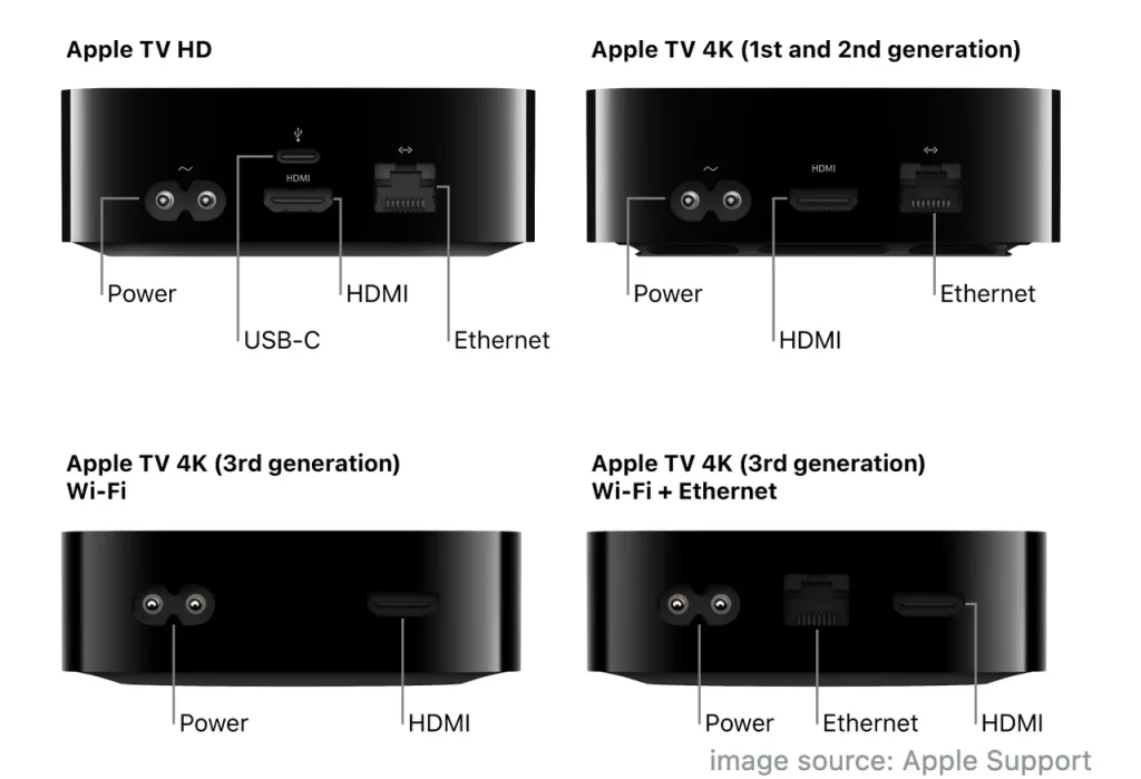 different generations of Apple TV