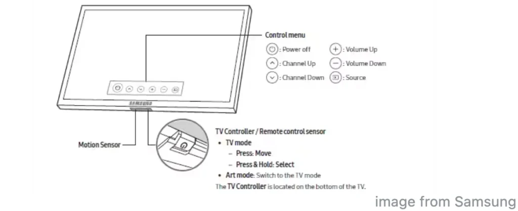 a single button on Samsung TV