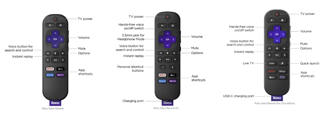 Roku remote button information