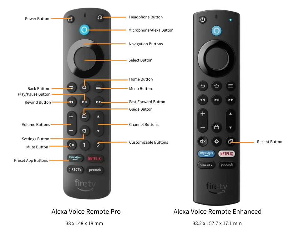 FireStick buttons instruction