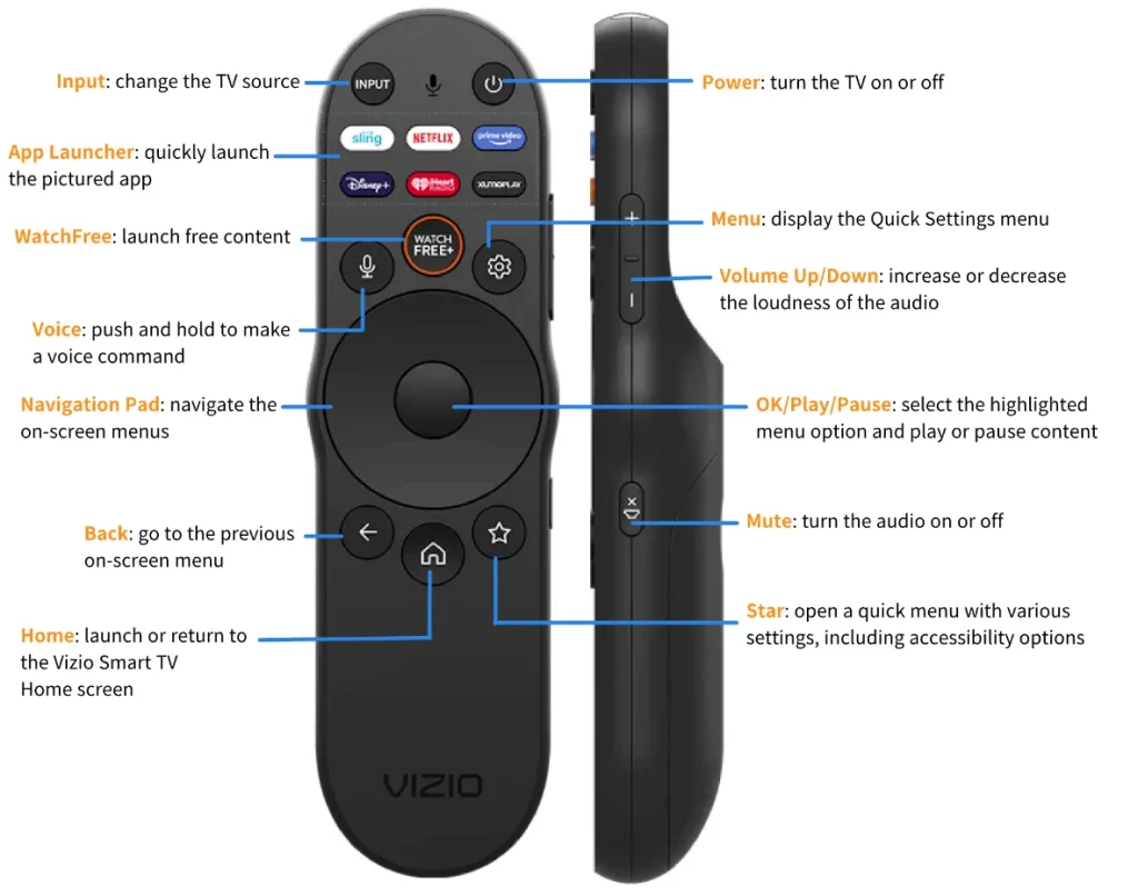 Unlock Vizio Remote Functions: A Quick Guide