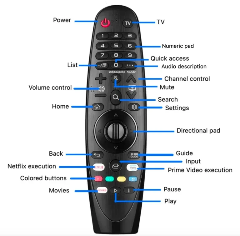 buttons on LG TV remote