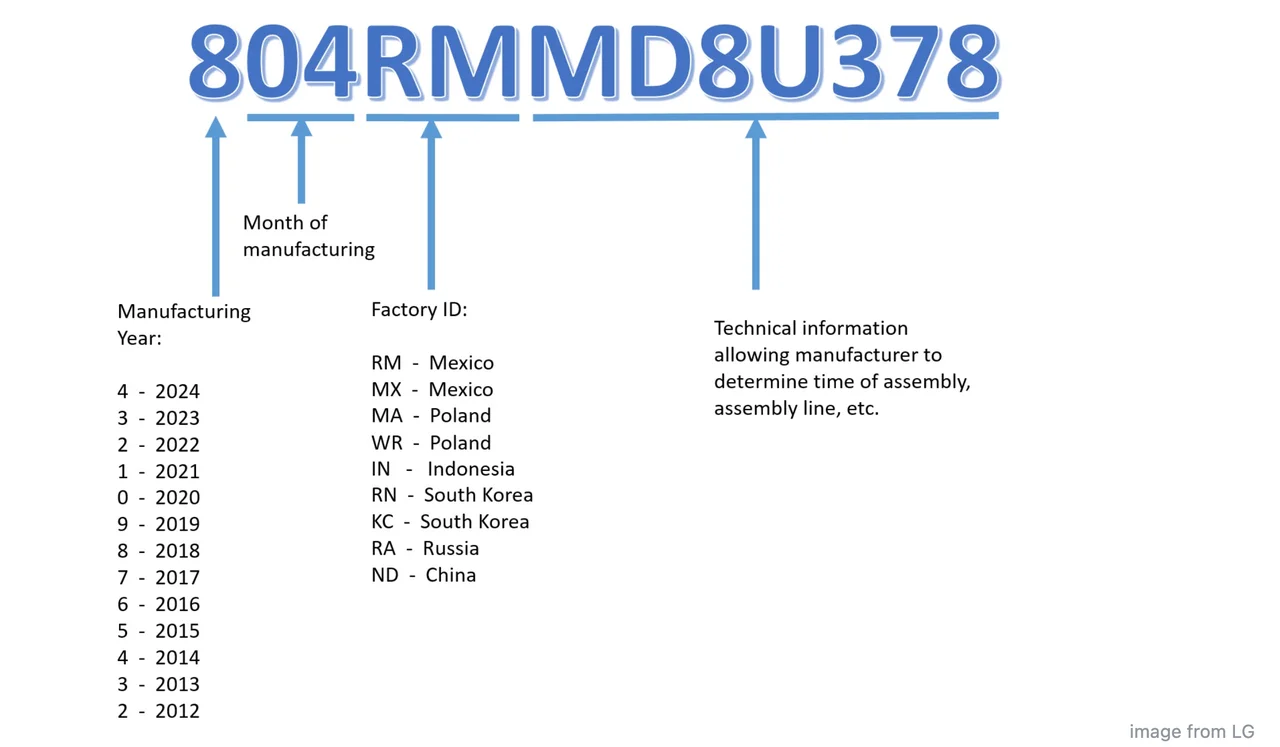 LG TV serial number meaning