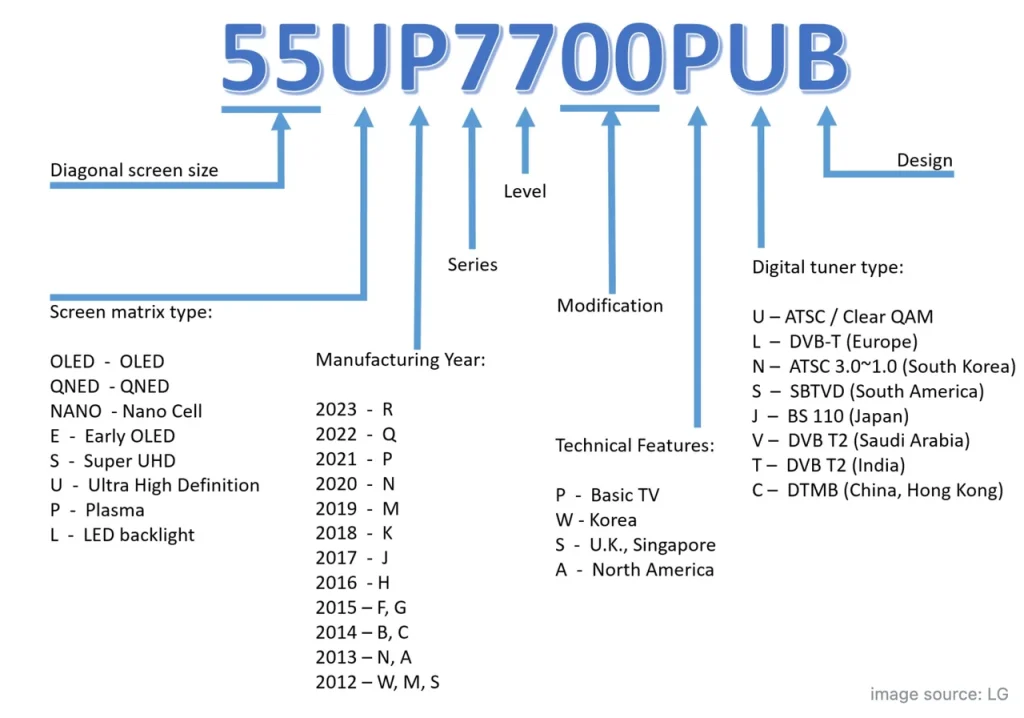 the model number: 55UP7700PUB meaning